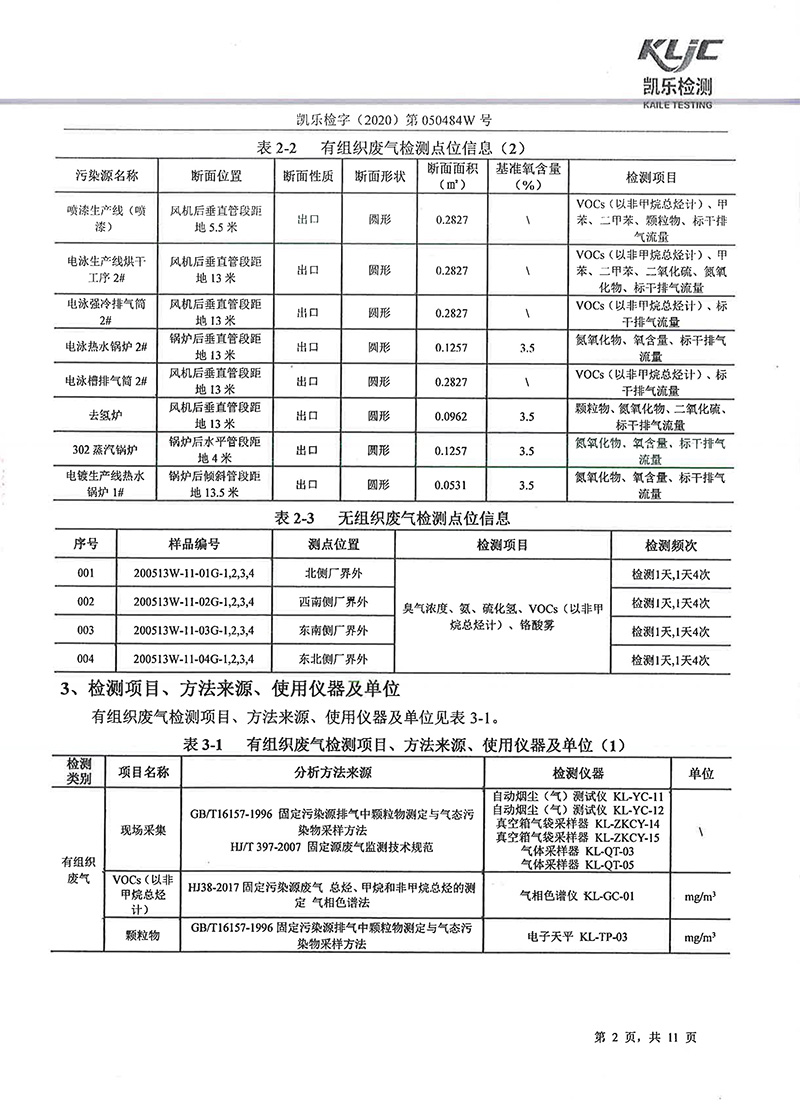 111313513149_0凱樂檢字2020第050484W號四川寧江山川機(jī)械有限責(zé)任公司廢氣監(jiān)測_4.jpg