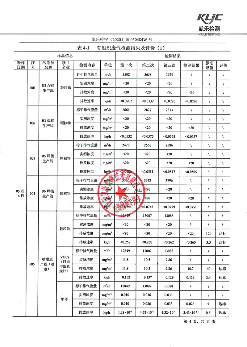 111313513149_0凱樂檢字2020第050484W號四川寧江山川機(jī)械有限責(zé)任公司廢氣監(jiān)測_6.jpg
