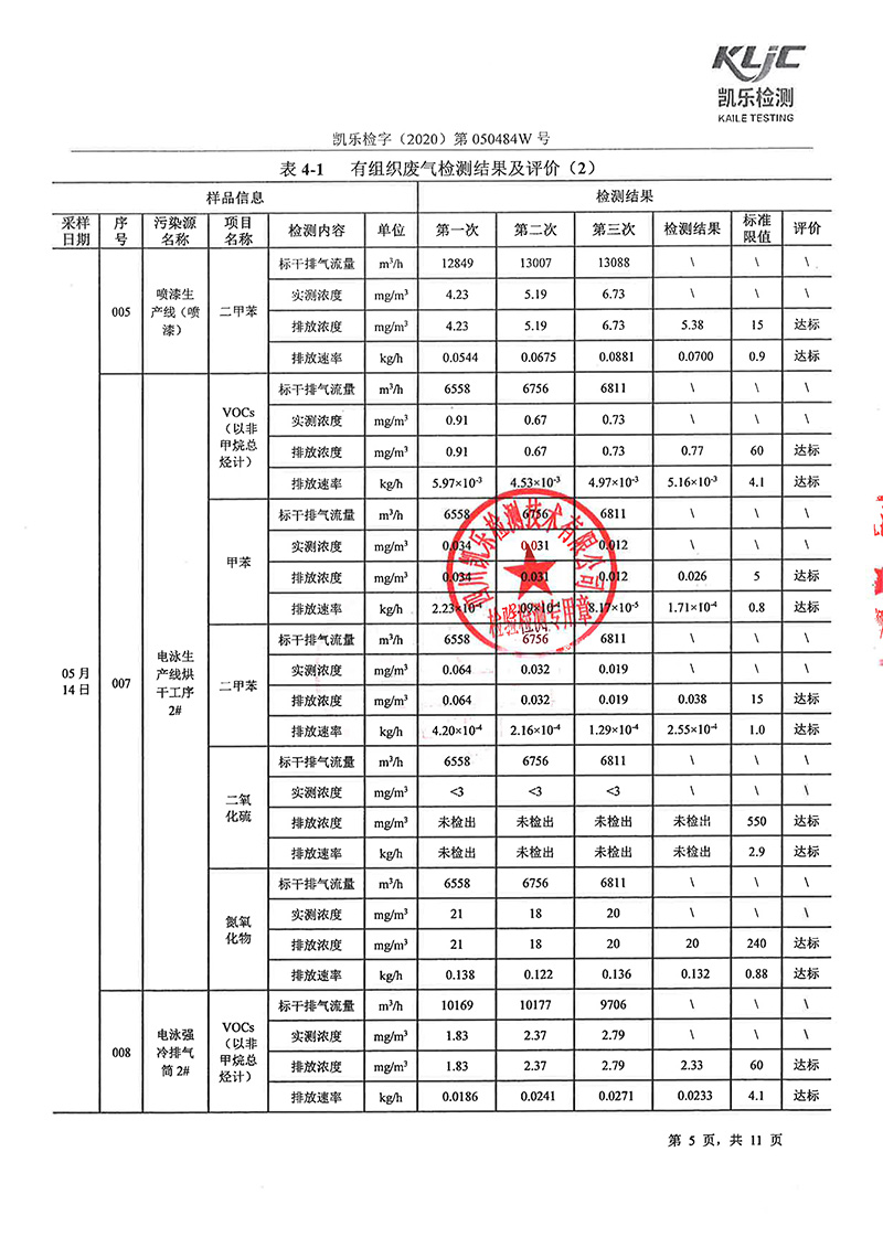 111313513149_0凱樂檢字2020第050484W號四川寧江山川機(jī)械有限責(zé)任公司廢氣監(jiān)測_7.jpg