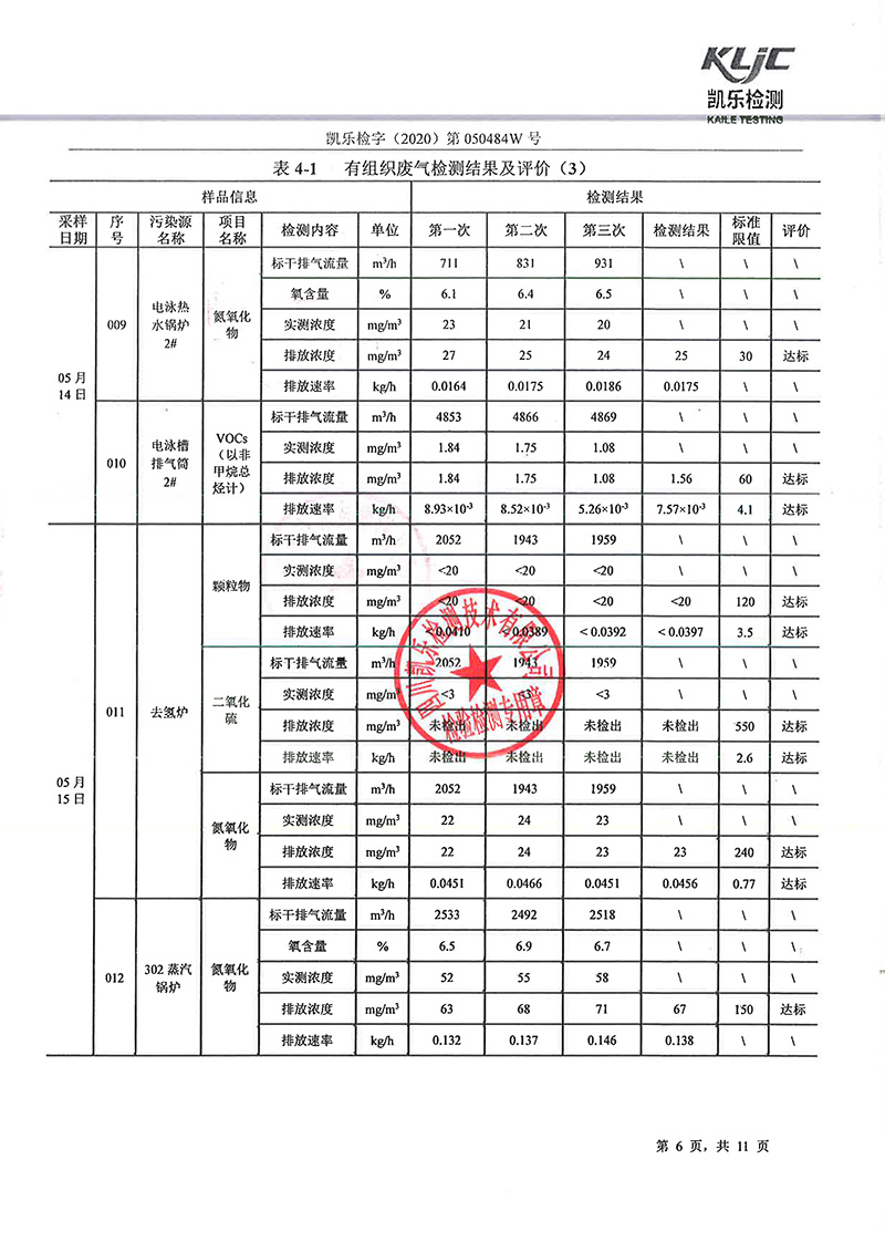 111313513149_0凱樂檢字2020第050484W號四川寧江山川機(jī)械有限責(zé)任公司廢氣監(jiān)測_8.jpg