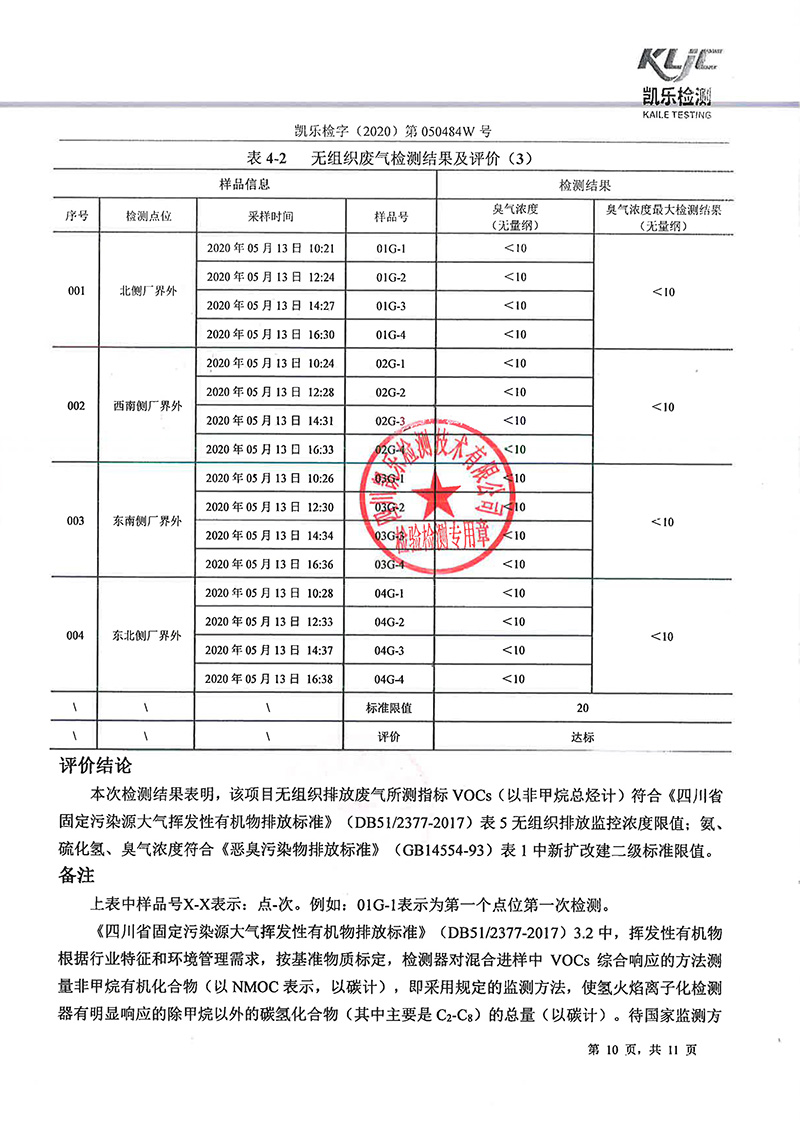 111313513149_0凱樂檢字2020第050484W號四川寧江山川機(jī)械有限責(zé)任公司廢氣監(jiān)測_12.jpg
