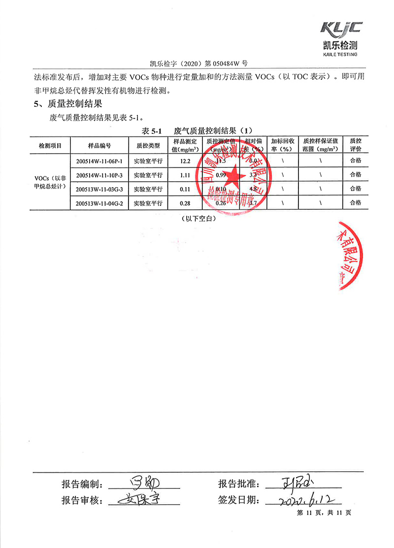 111313513149_0凱樂檢字2020第050484W號四川寧江山川機(jī)械有限責(zé)任公司廢氣監(jiān)測_13.jpg