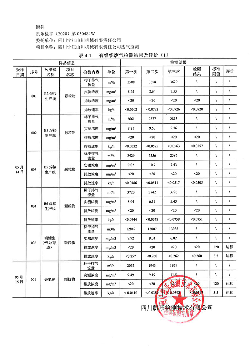111313513149_0凱樂檢字2020第050484W號四川寧江山川機(jī)械有限責(zé)任公司廢氣監(jiān)測_15.jpg