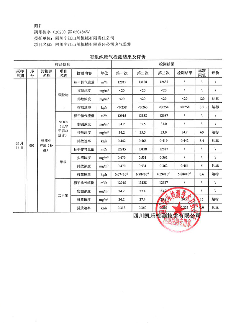 111313513149_0凱樂檢字2020第050484W號四川寧江山川機(jī)械有限責(zé)任公司廢氣監(jiān)測_17.jpg